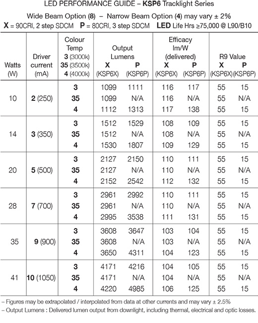 Kimbal KSP6T - Tracklight Data Sheet